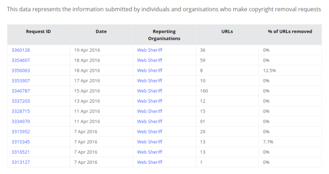 web-sheriff-requests