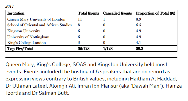 student-rights-downing-street-data-comparison